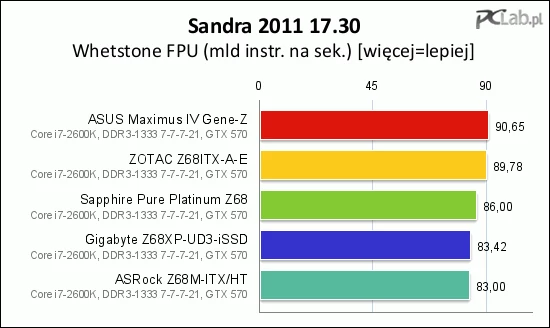 Drugi test syntetyczny zwrócił taką samą kolejność jak pierwszy