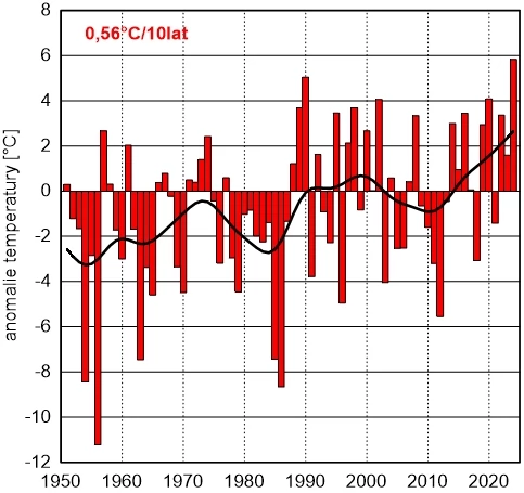 Odchylenie temperatury od normy w lutym (od 1951 r.)