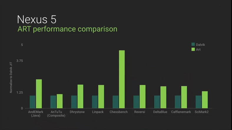 Android Runtime