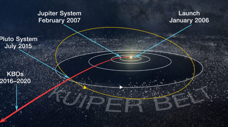 2006-ban lőtték fel az űrszondát, amely most érte el az Ultima Thule kisbolygót / Fotó: Northfoto