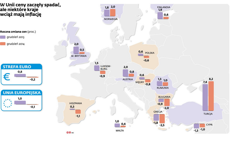 Relane zmiany cen w krajach Europy