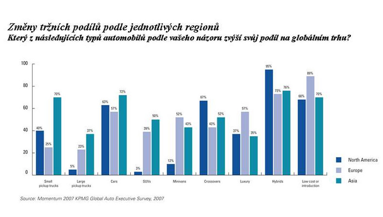 Przyszłość motoryzacji: bankructwa, hybrydy, sukces azjatyckich producentów