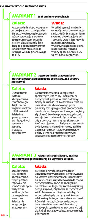 Co może zrobić ustawodawca