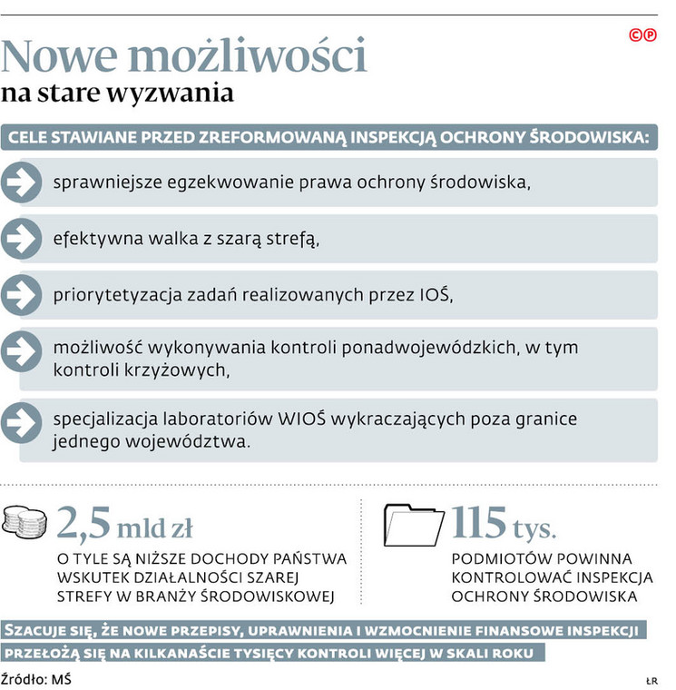 Nowe możliwości na stare wyzwania