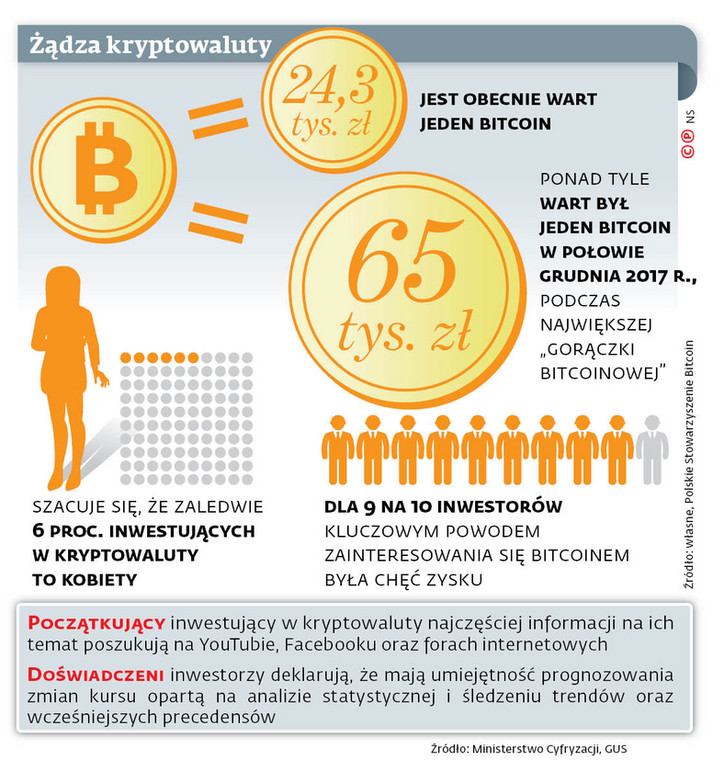 Żądza kryptowaluty