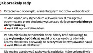 Jak orzekały sądy