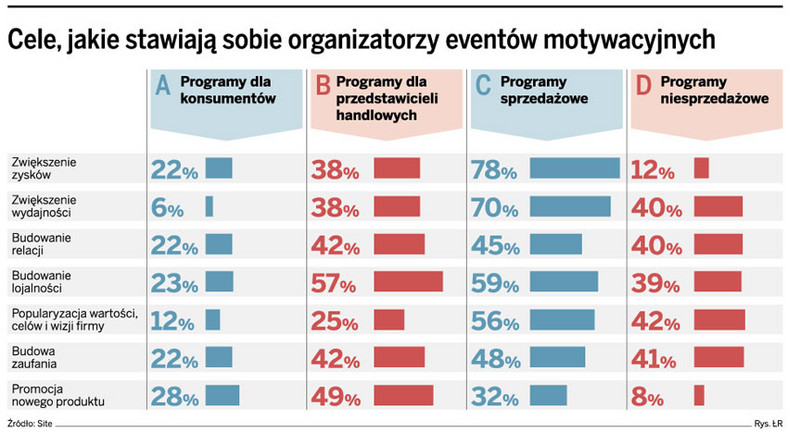 Cele, jakie stawiają sobie organizatorzy eventów motywacyjnych