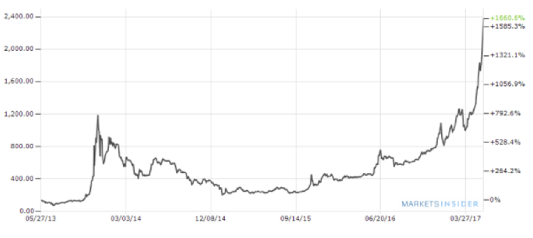 1 bitcoin na koruny