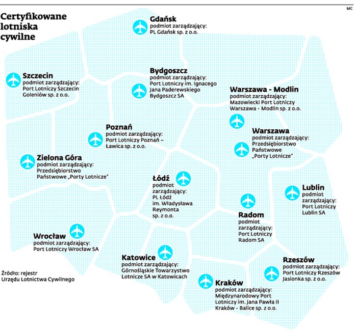 Certyfikowane lotniska cywilne