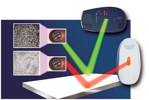 Dlaczego myszy laserowe działają lepiej od optycznych - myszy laserowe (zielony promień) pracują z wyższą rozdzielczością niż tradycyjne myszy optyczne (czerwony promień) i rejestrują ostrzejsze obrazy. Dlatego na gładkich powierzchniach myszy laserowe lepiej rozpoznają mikroskopijne nierówności i dzięki temu znacznie precyzyjniej można nimi sterować wskaźnikiem na ekranie