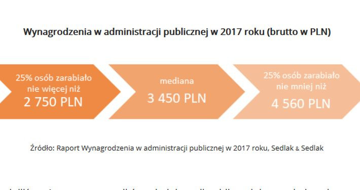 Wynagrodzenia w administracji publicznej w 2017 roku - wynagrodzenia.pl