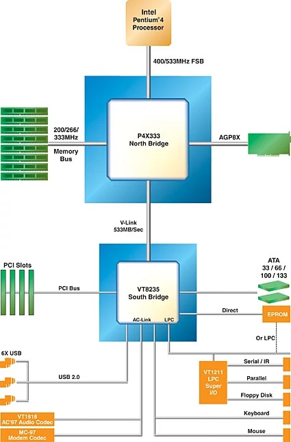 Diagram P4X333