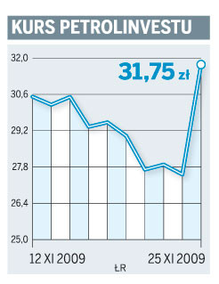 Kurs Petrolinvestu