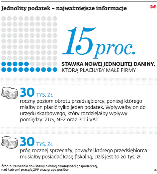 Jednolity podatek – najważniejsze informacje