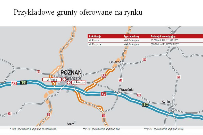 Przykładowe grunty  oferty na rynku – Poznań, źródło: Jones Lang LaSalle