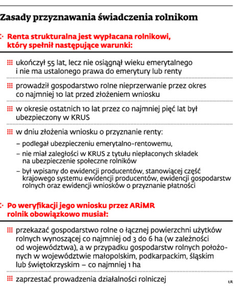 Zasady przyznawania świadczenia rolnikom