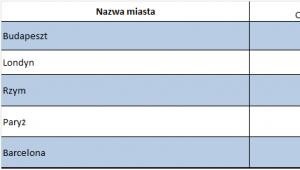 Zestawienie średnich cen do wybranych miast w 2012 roku. Źródło: FRU.PL.