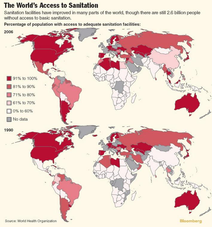 Dostęp do infrastruktury sanitarnej na świecie
