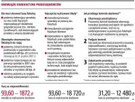 Obowiązki ewidencyjne
    przedsiębiorców