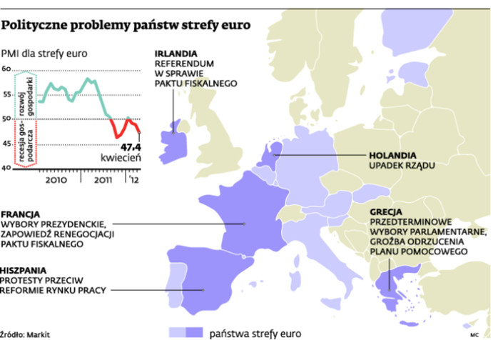 Polityczne problemy państw strefy euro