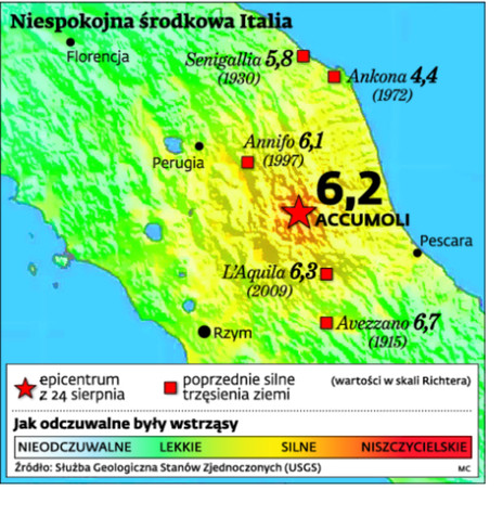 Niespokojna środkowa Italia