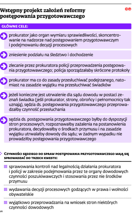 Wstępny projekt założeń reformy postępowania przygotowawczego