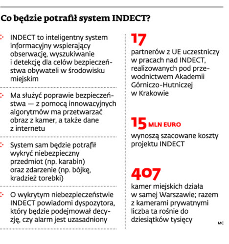 Co będzie potrafił system INDECT?