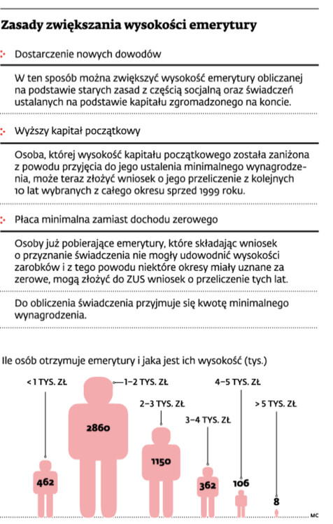 Zasady zwiększania wysokości emerytury