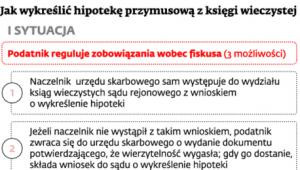 Jak wykreślić hipotekę przymusową z księgi wieczystej