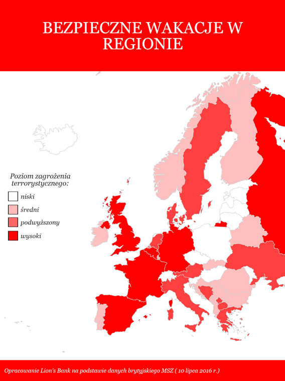 Bezpieczny urlop w regionie