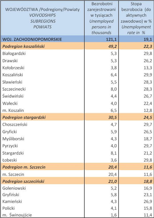 Bezrobocie w Polsce w styczniu 2013 r. woj. ZACHODNIOPOMORSKIE