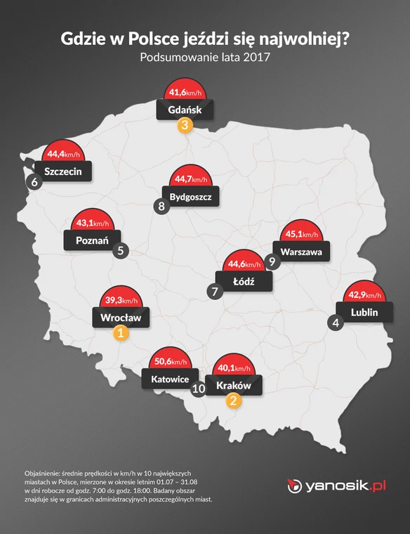 Najwolniejsze miasta w Polsce