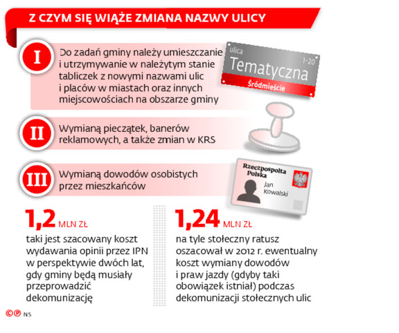 Z czym się wiąże zmiana nazwy ulicy