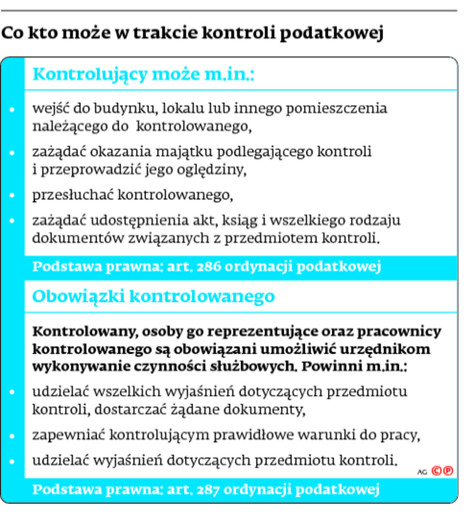 Co kto może w trakcie kontroli podatkowej