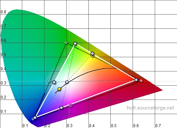 Parametry ekranu mierzyliśmy kolorymetrem X-Rite i1Display Pro dostarczonym przez: