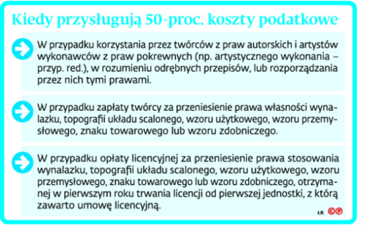 Kiedy przysługują 50-proc. koszty podatkowe