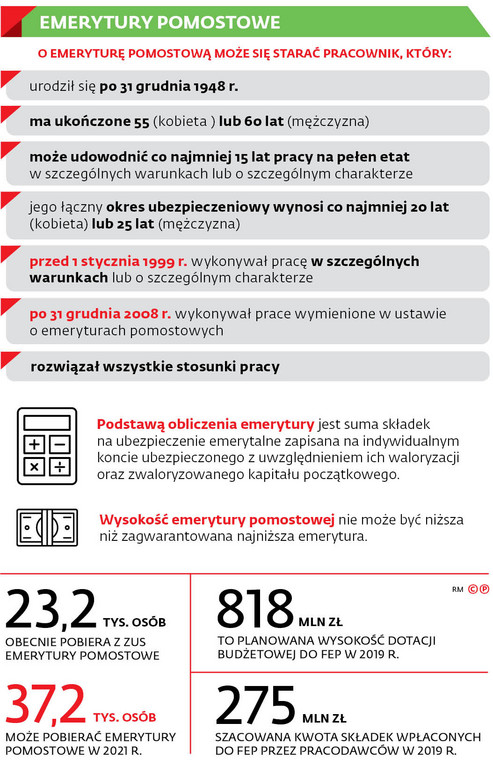 EMERYTURY POMOSTOWE