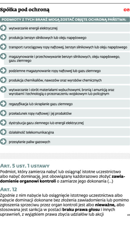 Spółka pod ochroną