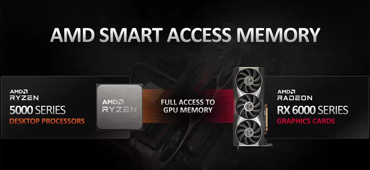 AMD Smart Access Memory ma działać także na płytach X470 i B450