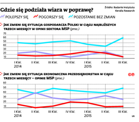 Gdzie się podziała wiara w poprawę?