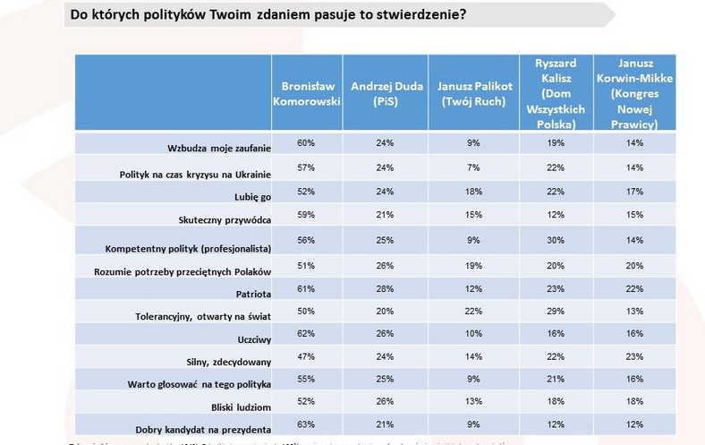 Wizerunki wybranych polityków, fot. www.tajnikipolityki.pl