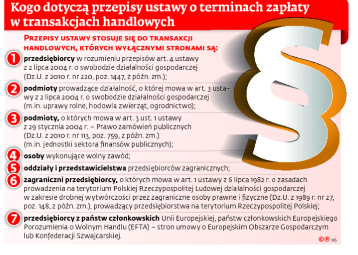 Kogo dotyczą przepisy ustawy o terminach zapłaty w transakcjach handlowych