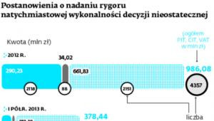 Postanowienia o nadaniu rygory natychmiastowej wykonywalności decyzji nieostatecznej