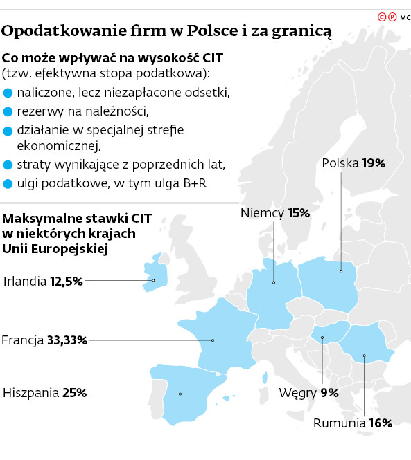 Opodatkowanie firm w Polsce i za granicą