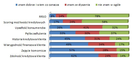 Wykres 2