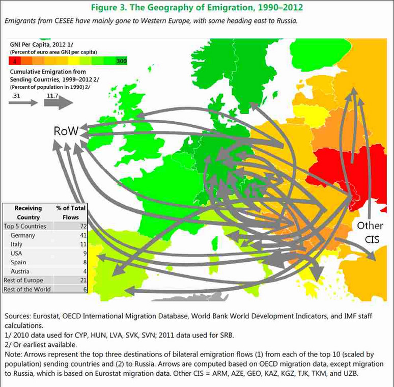 Migracja wewnątrz UE, źródło: MFW