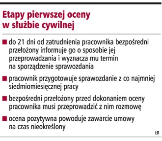 Etapy pierwszej oceny w służbie cywilnej