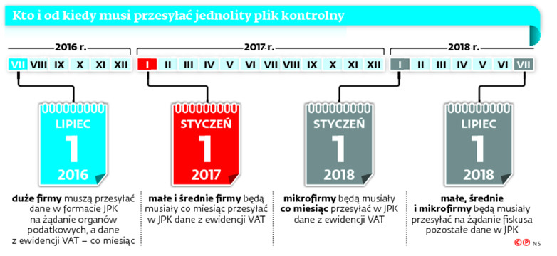 Kto i od kiedy musi przesyłać jednolity plik kontrolny