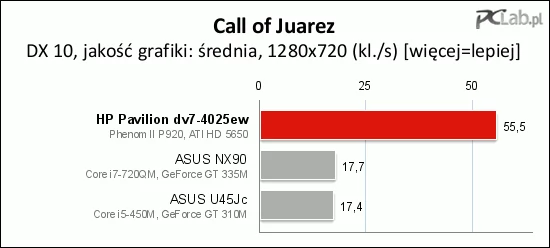 Świetny wynik HP Pavilion dv7-4025ew w Call of Juarez