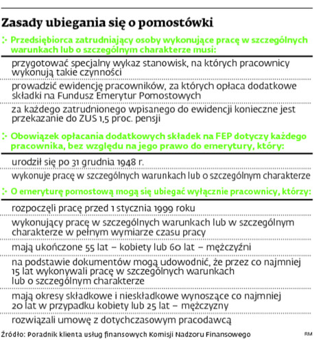 Zasady ubiegania się o pomostówki